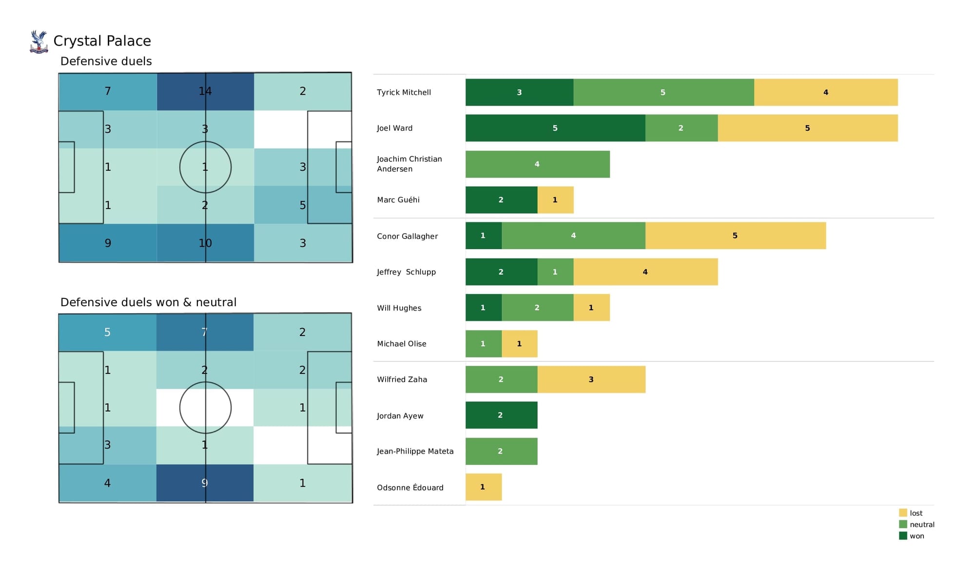 Premier League 2021/22: Norwich vs Crystal Palace - post-match data viz and stats