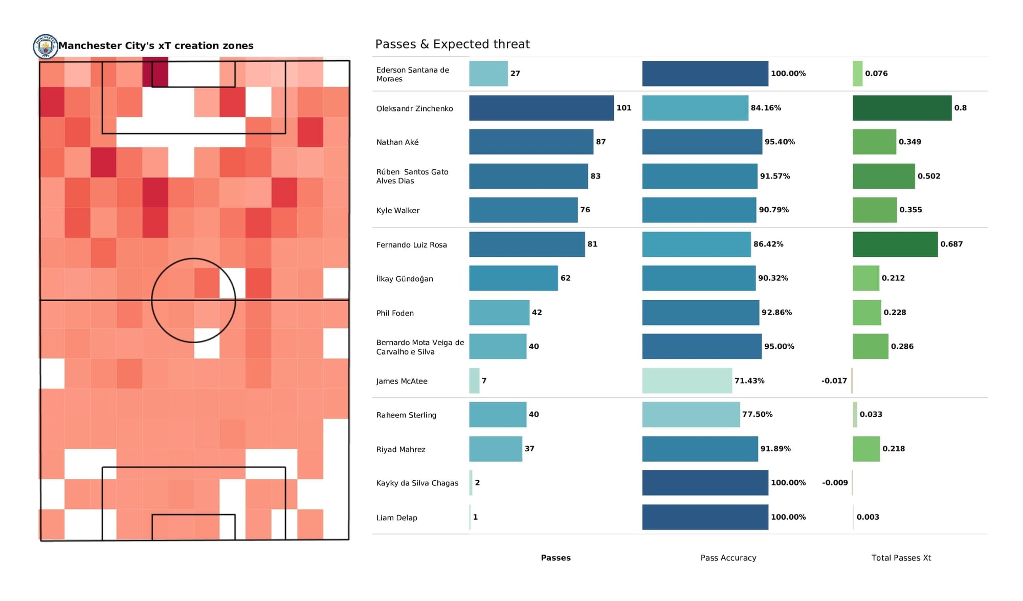 Premier League 2021/22: Norwich vs Man City - post-match data viz and stats