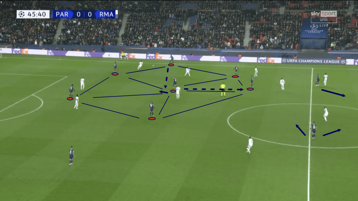 uefa-champions-league-202122-psg-vs-real-madrid-tactical-analysis-tactics