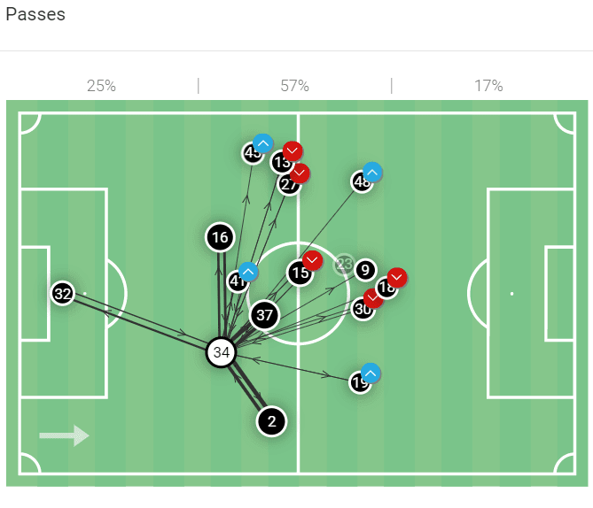 antonio-mohamed-atletico-mineiro-2022-tactical-analysis-tactics