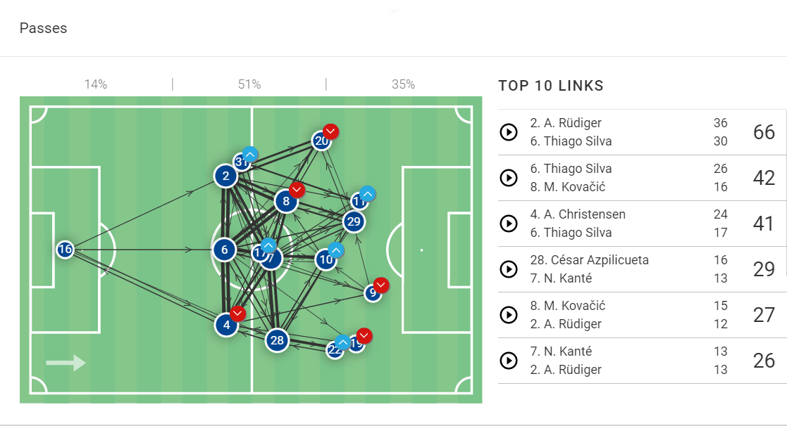 club-world-cup-2022-chelsea-vs-palmeiras-tactical-analysis-tactics