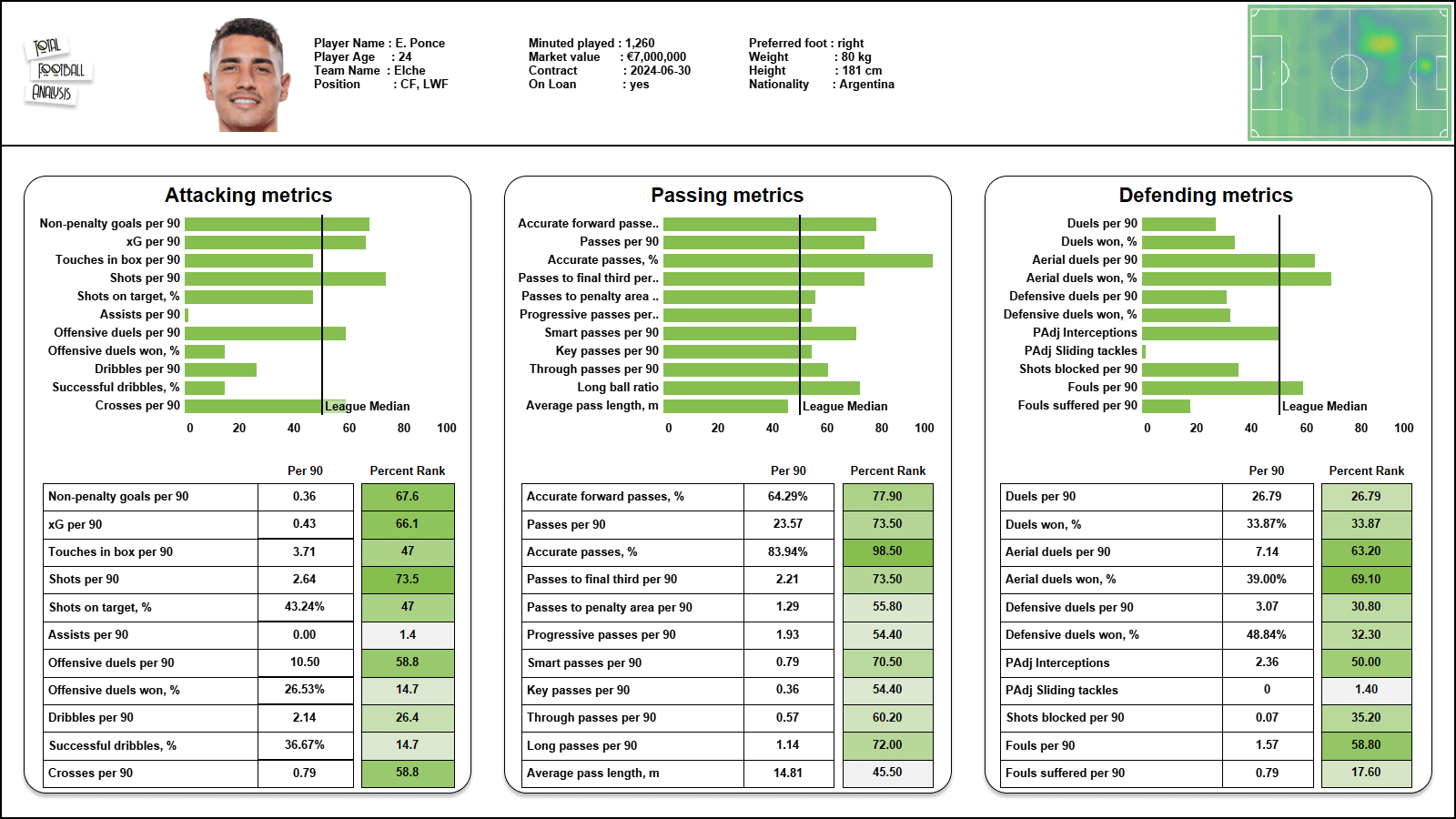 La Liga 2021/22: three season-changing striker signings that went under the radar in January data analysis statistics