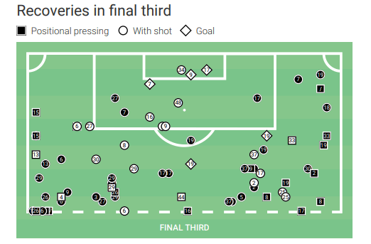 antonio-mohamed-atletico-mineiro-2022-tactical-analysis-tactics