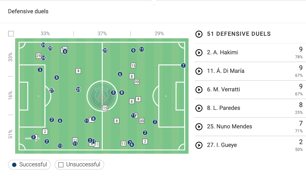 uefa-champions-league-202122-psg-vs-real-madrid-tactical-analysis-tactics