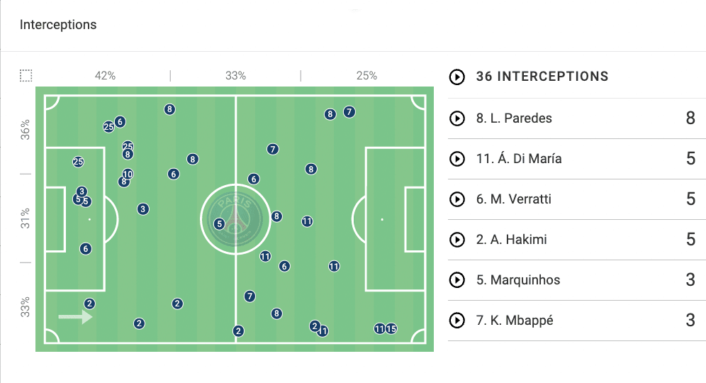 uefa-champions-league-202122-psg-vs-real-madrid-tactical-analysis-tactics