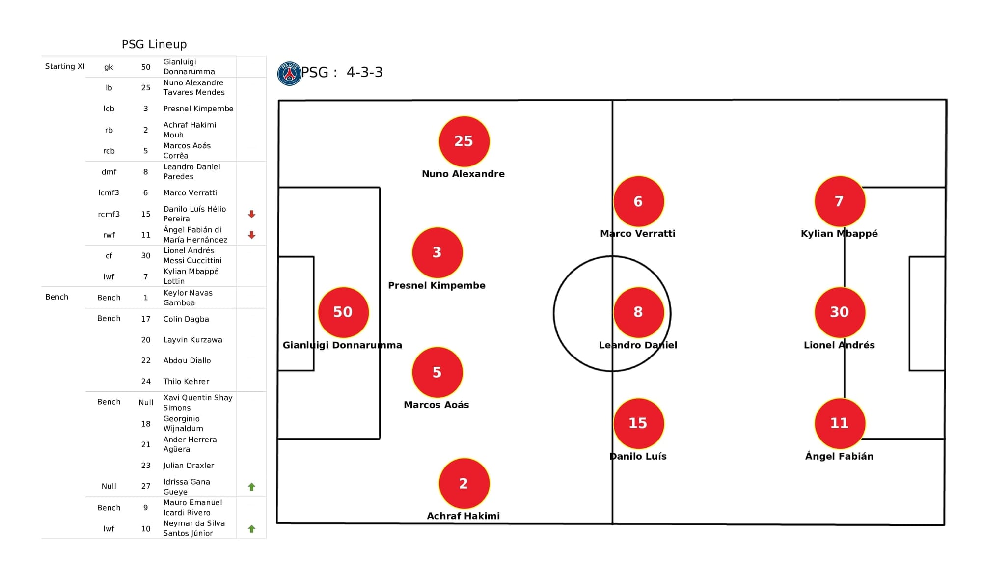 UEFA Champions League 2021/22: PSG vs Real Madrid - post-match data viz and stats