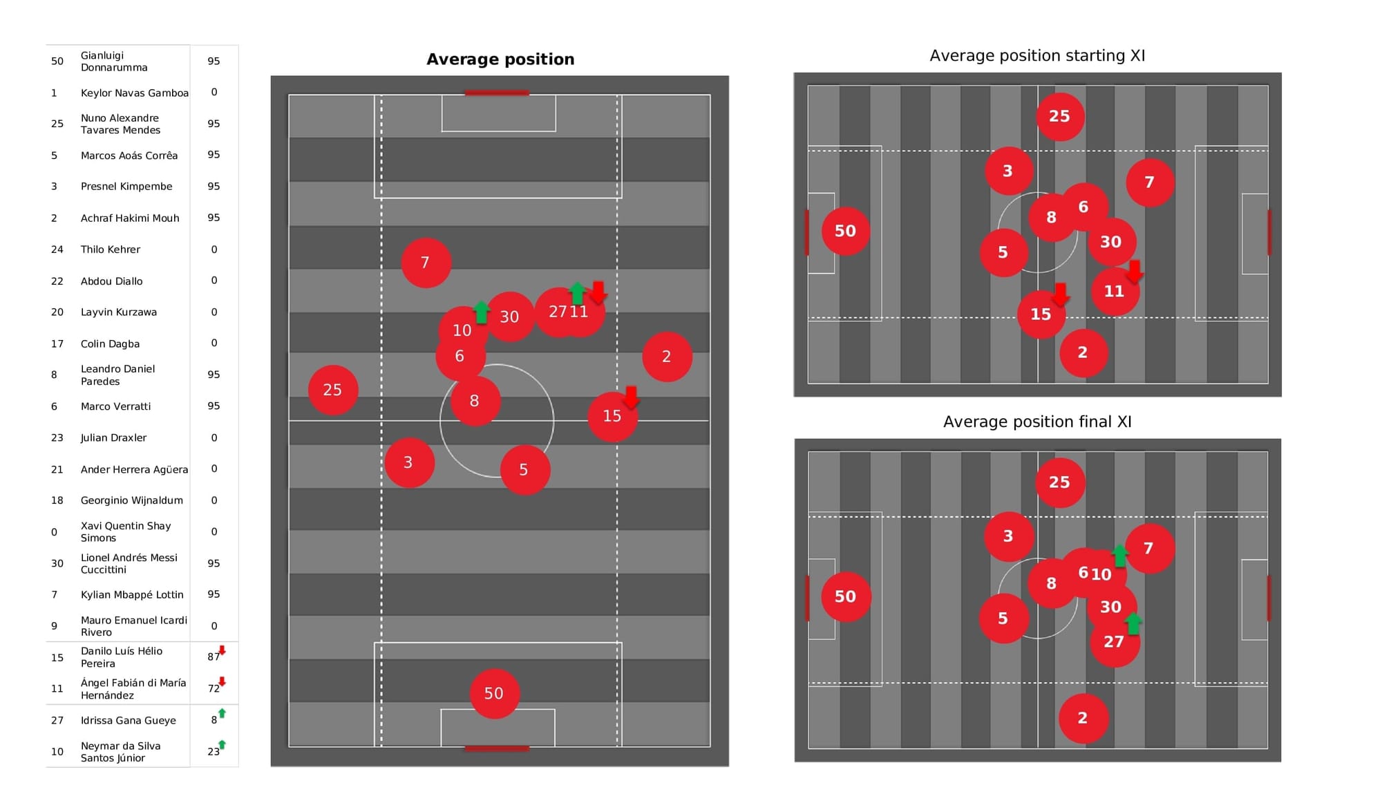 UEFA Champions League 2021/22: PSG vs Real Madrid - post-match data viz and stats