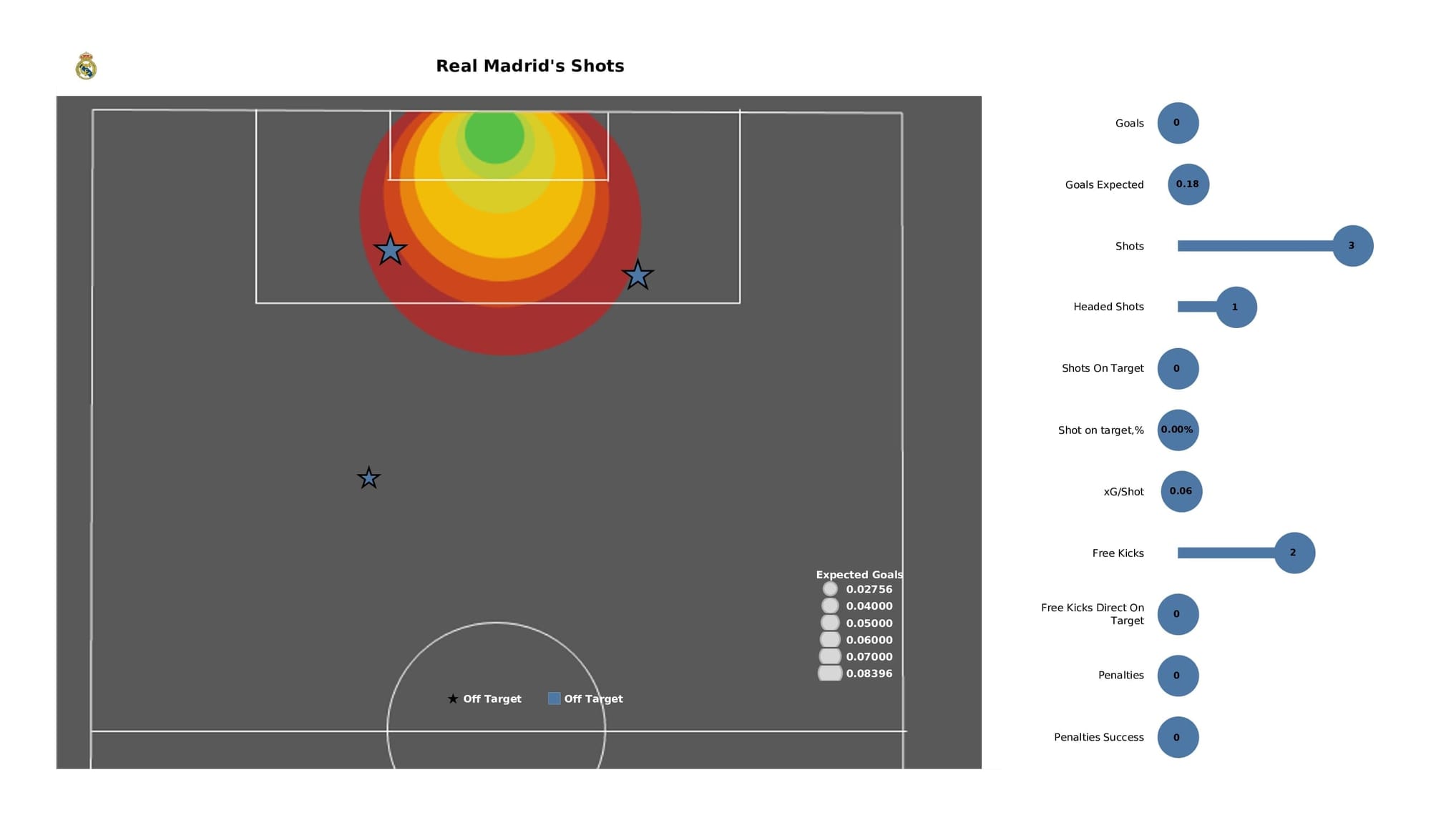 UEFA Champions League 2021/22: PSG vs Real Madrid - post-match data viz and stats