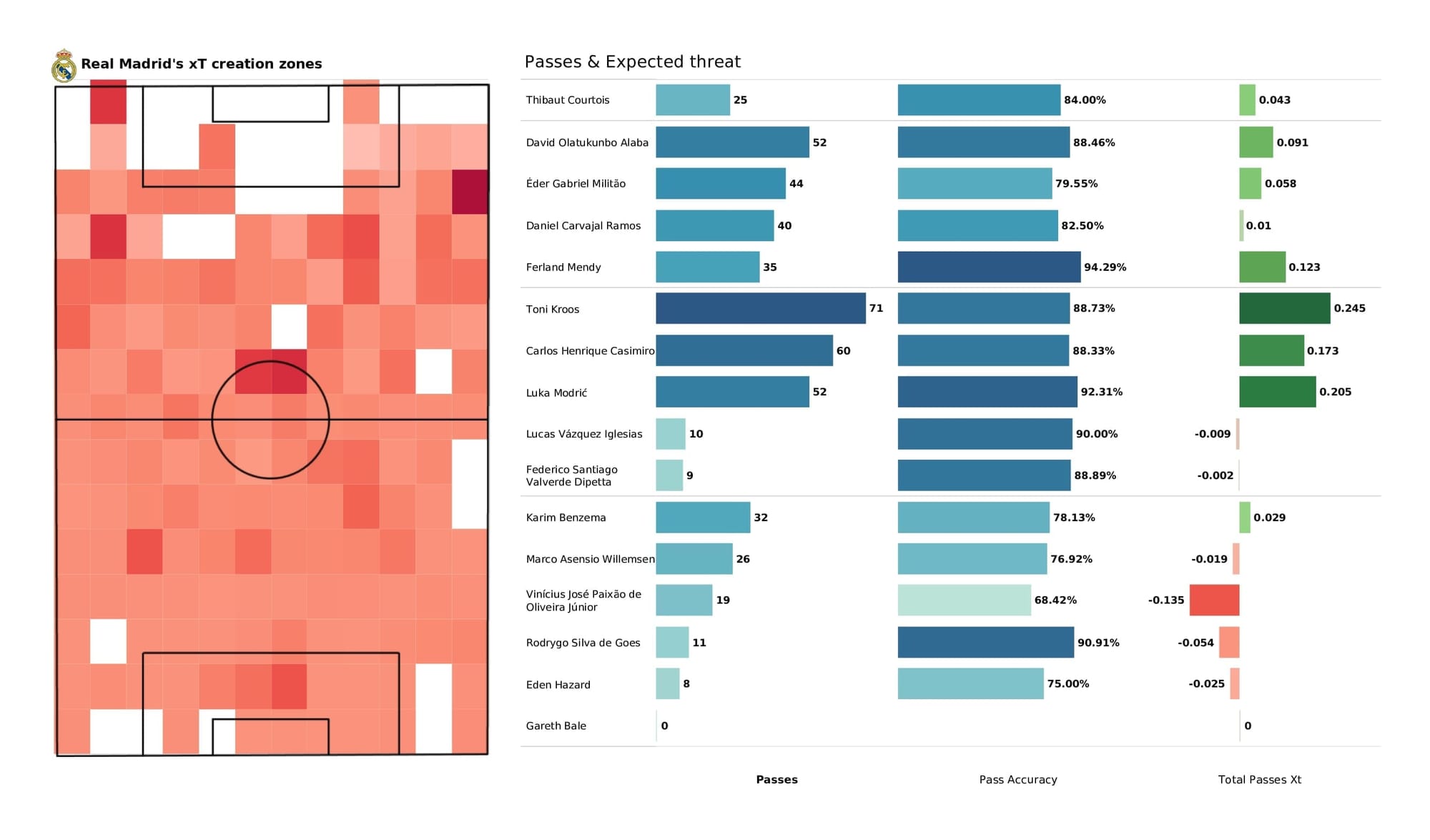 UEFA Champions League 2021/22: PSG vs Real Madrid - post-match data viz and stats