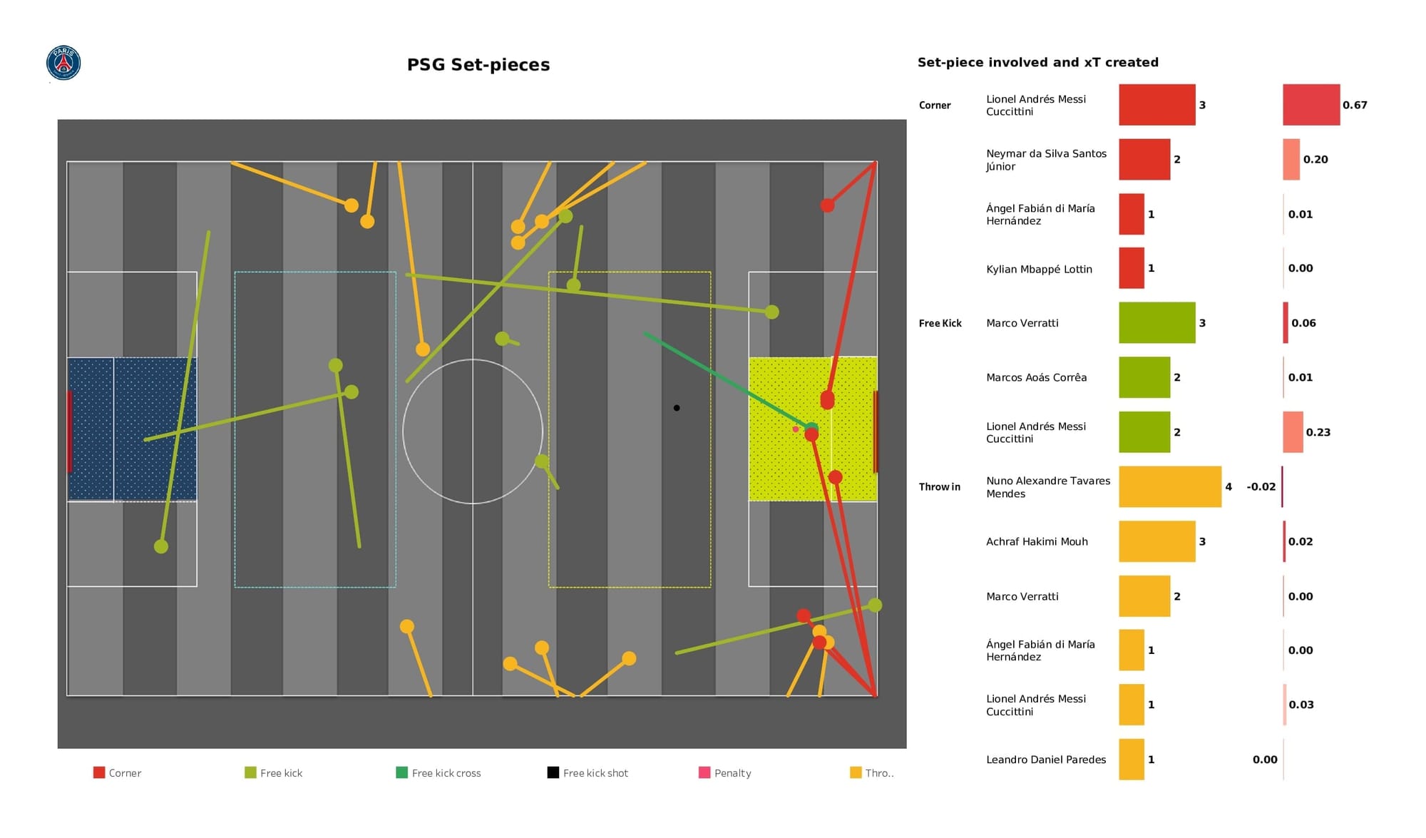 UEFA Champions League 2021/22: PSG vs Real Madrid - post-match data viz and stats