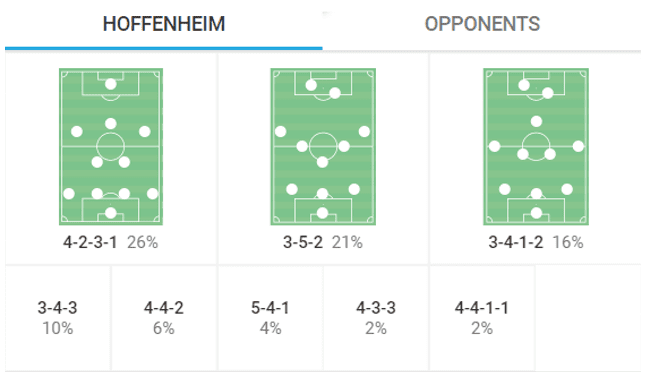 David Raum 2021/22: David Raum at Hoffenheim- tactical analysis scout report tactics