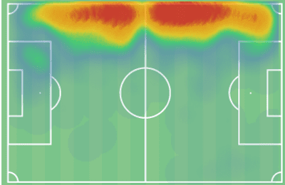 David Raum 2021/22: David Raum at Hoffenheim- tactical analysis scout report tactics