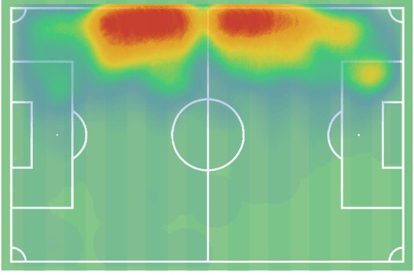 Bundesliga 2021/22: George Bello at Arminia Bielefeld - scout report tactical analysis tactics