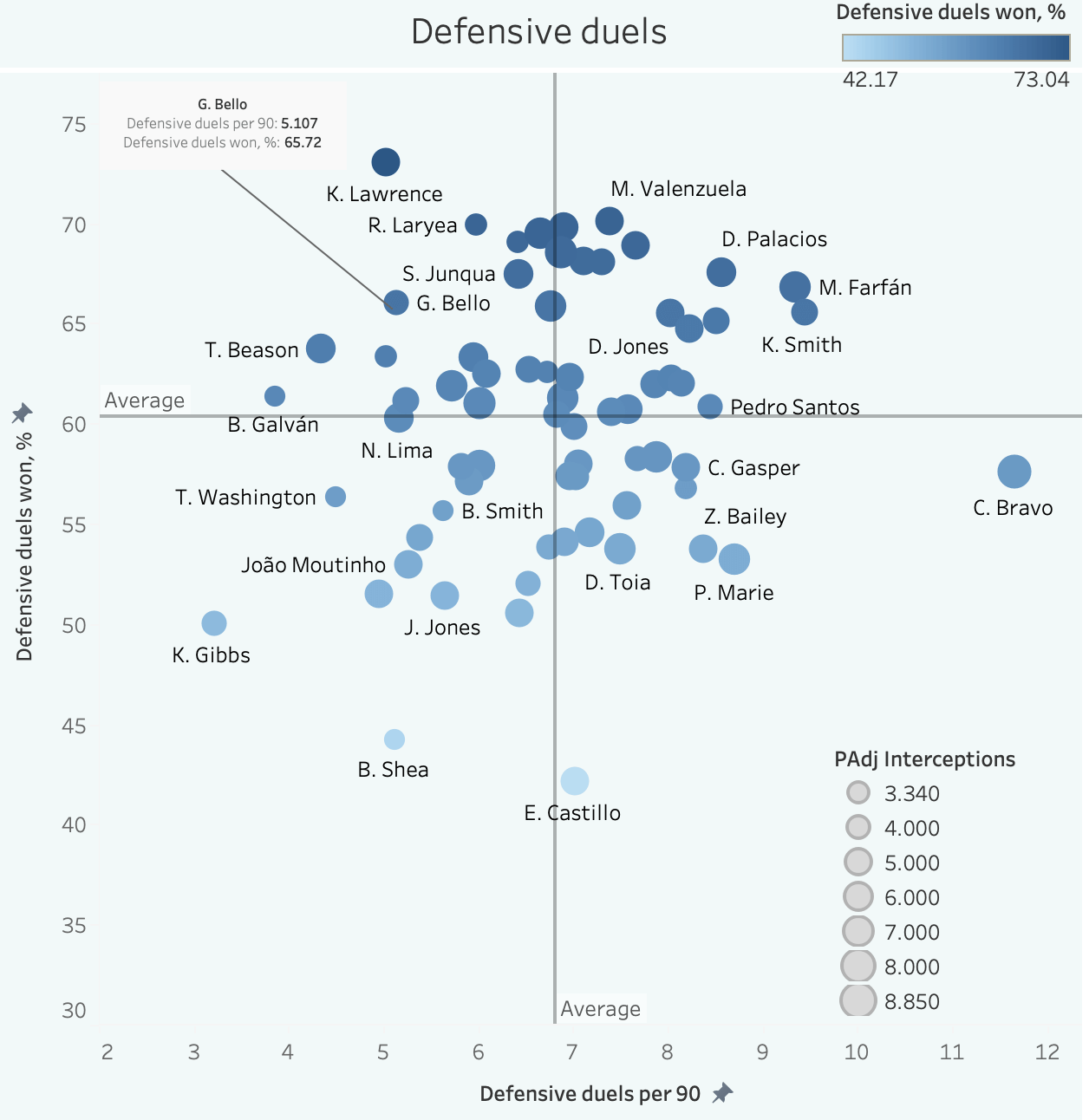 Bundesliga 2021/22: George Bello at Arminia Bielefeld - scout report tactical analysis tactics