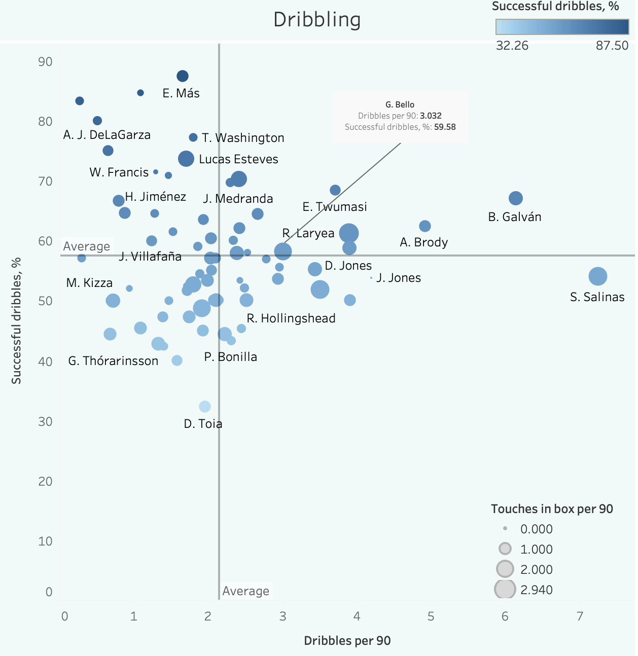 Bundesliga 2021/22: George Bello at Arminia Bielefeld - scout report tactical analysis tactics