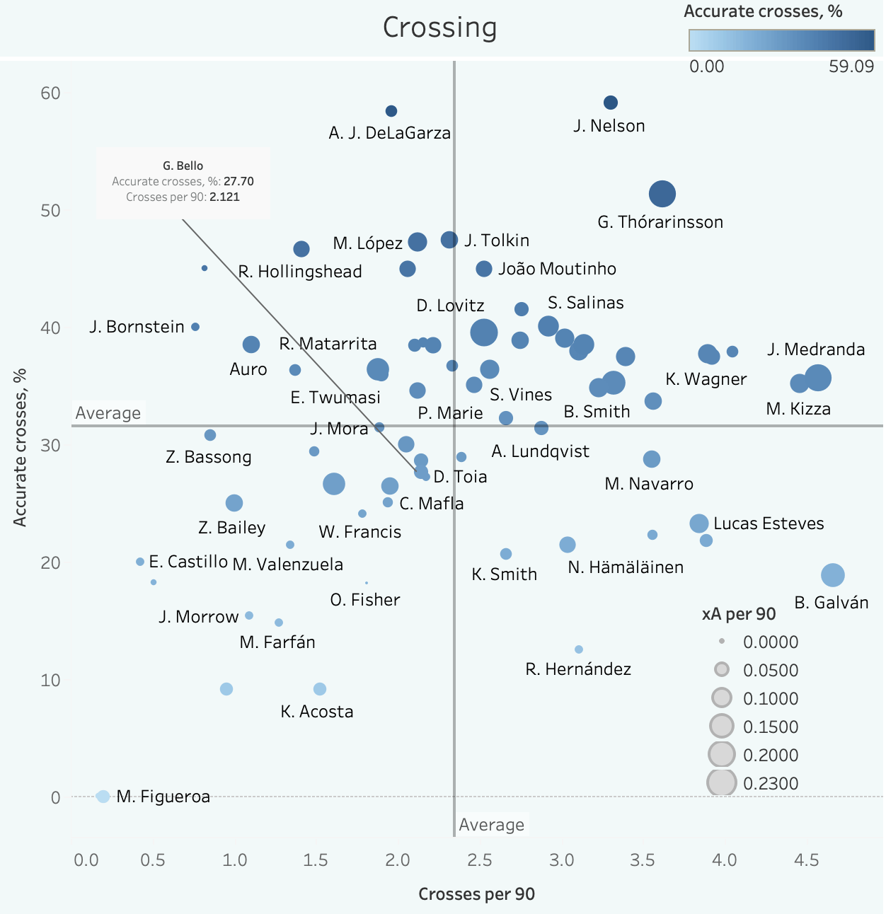 Bundesliga 2021/22: George Bello at Arminia Bielefeld - scout report tactical analysis tactics