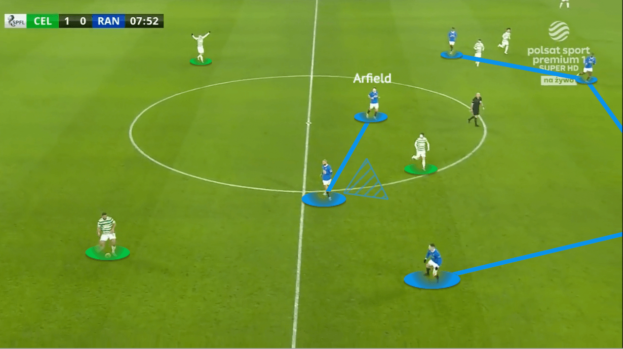 Scottish Premiership 2021/22: Celtic vs Rangers - tactical analysis - tactics