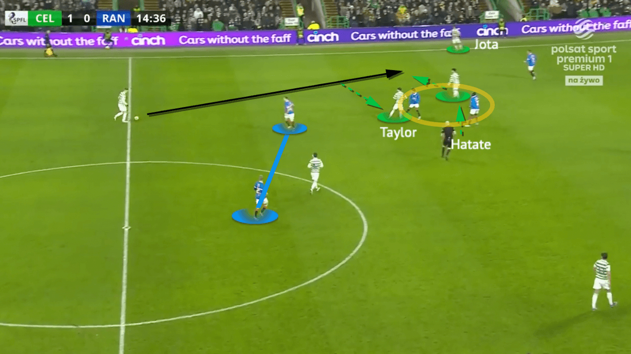 Scottish Premiership 2021/22: Celtic vs Rangers - tactical analysis - tactics