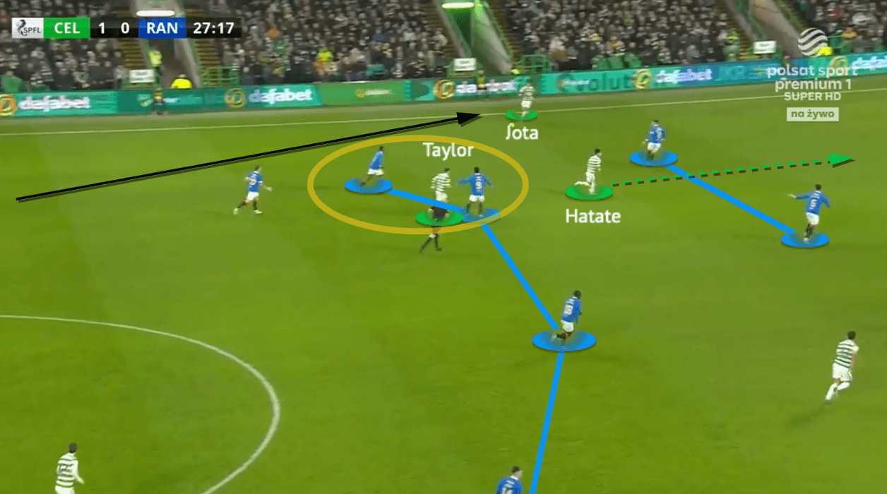 Scottish Premiership 2021/22: Celtic vs Rangers - tactical analysis - tactics