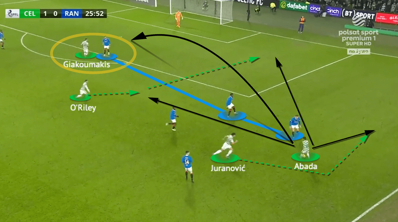 Scottish Premiership 2021/22: Celtic vs Rangers - tactical analysis - tactics