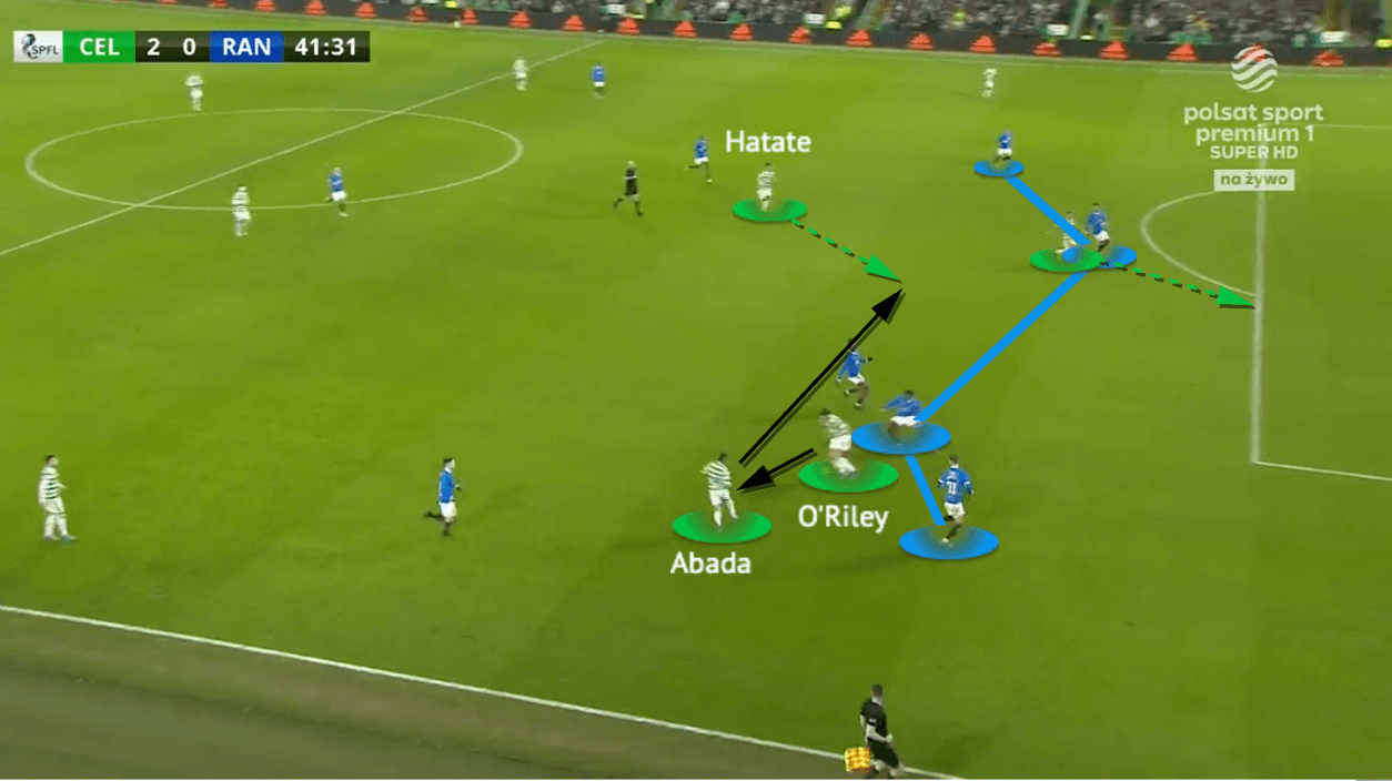 Scottish Premiership 2021/22: Celtic vs Rangers - tactical analysis - tactics