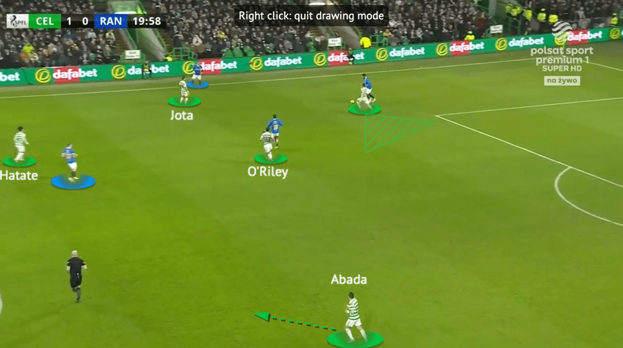 Scottish Premiership 2021/22: Celtic vs Rangers - tactical analysis - tactics