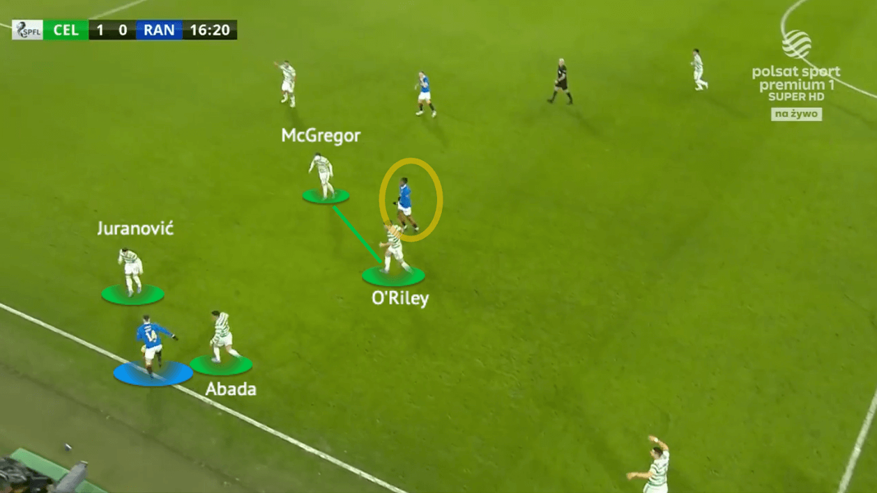 Scottish Premiership 2021/22: Celtic vs Rangers - tactical analysis - tactics