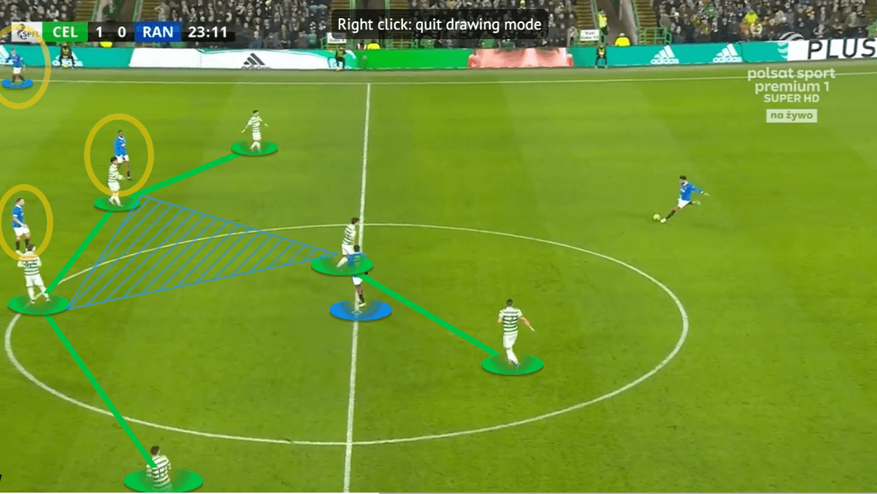 Scottish Premiership 2021/22: Celtic vs Rangers - tactical analysis - tactics