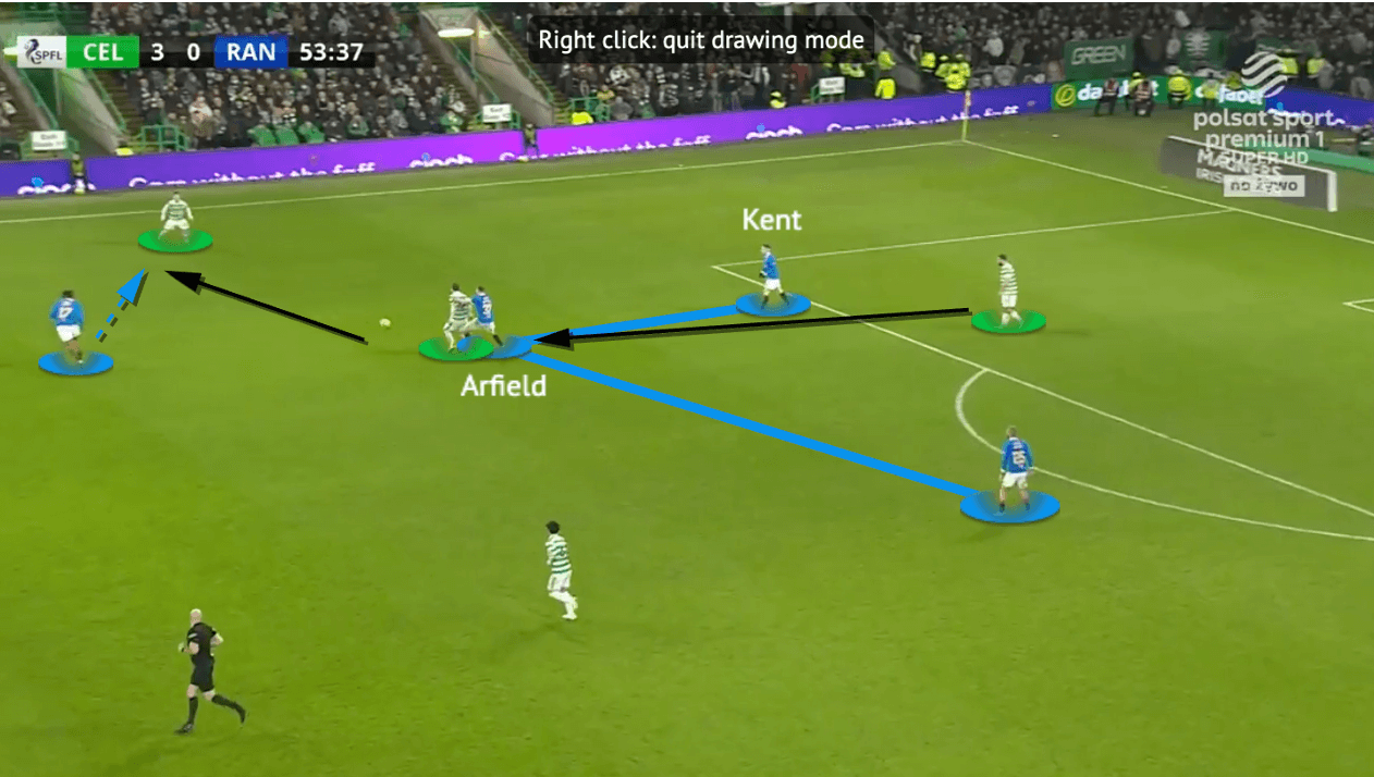 Scottish Premiership 2021/22: Celtic vs Rangers - tactical analysis - tactics