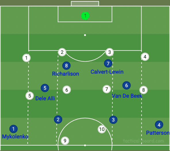 Dele-and-Van-Der-Beek-at-everton-2021-2022-tactical-analysis-tactics