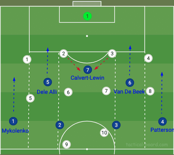 Dele-and-Van-Der-Beek-at-everton-2021-2022-tactical-analysis-tactics