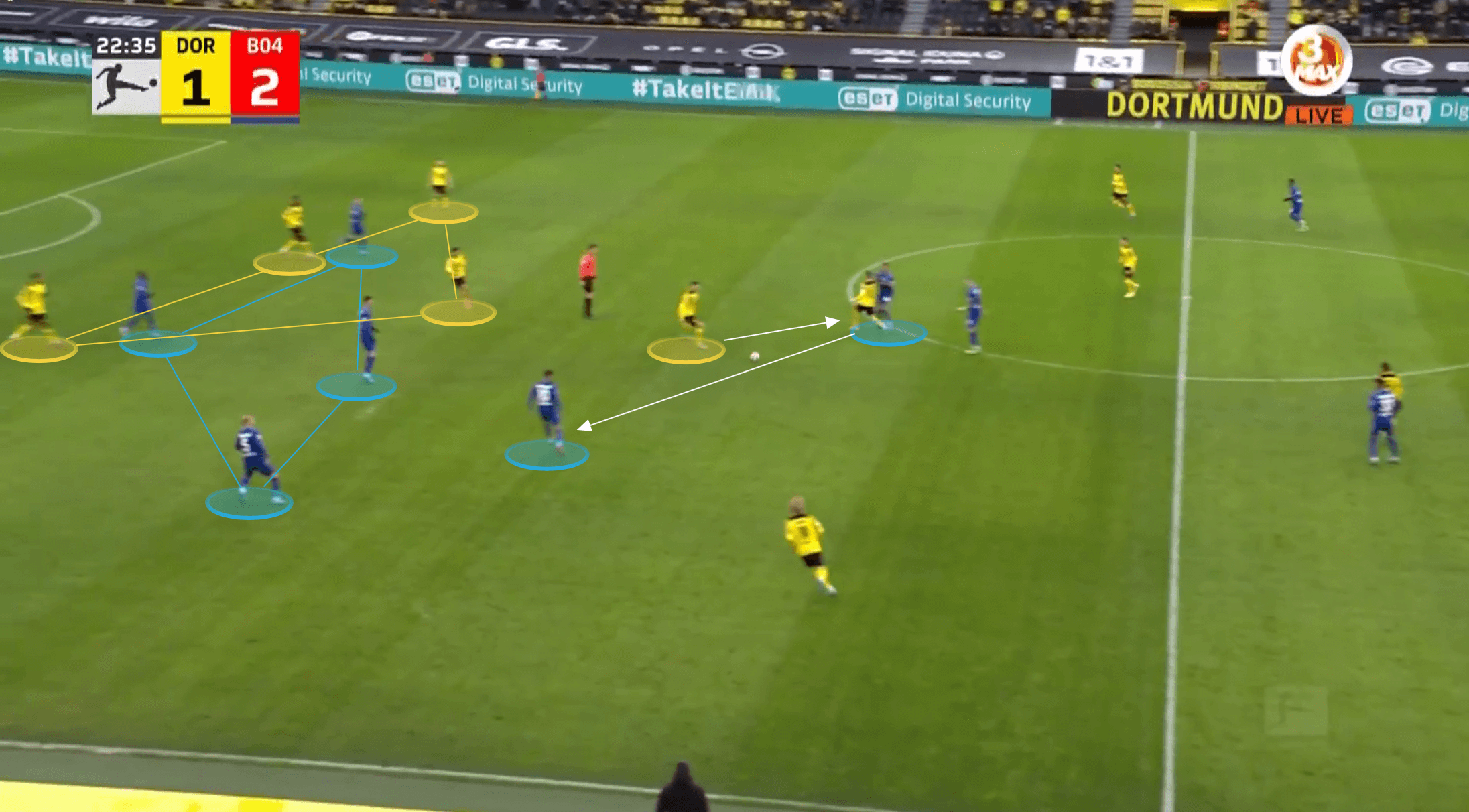 Bundesliga 2021/22: Borussia Dortmund vs Bayer Leverkusen - tactical analysis tactics