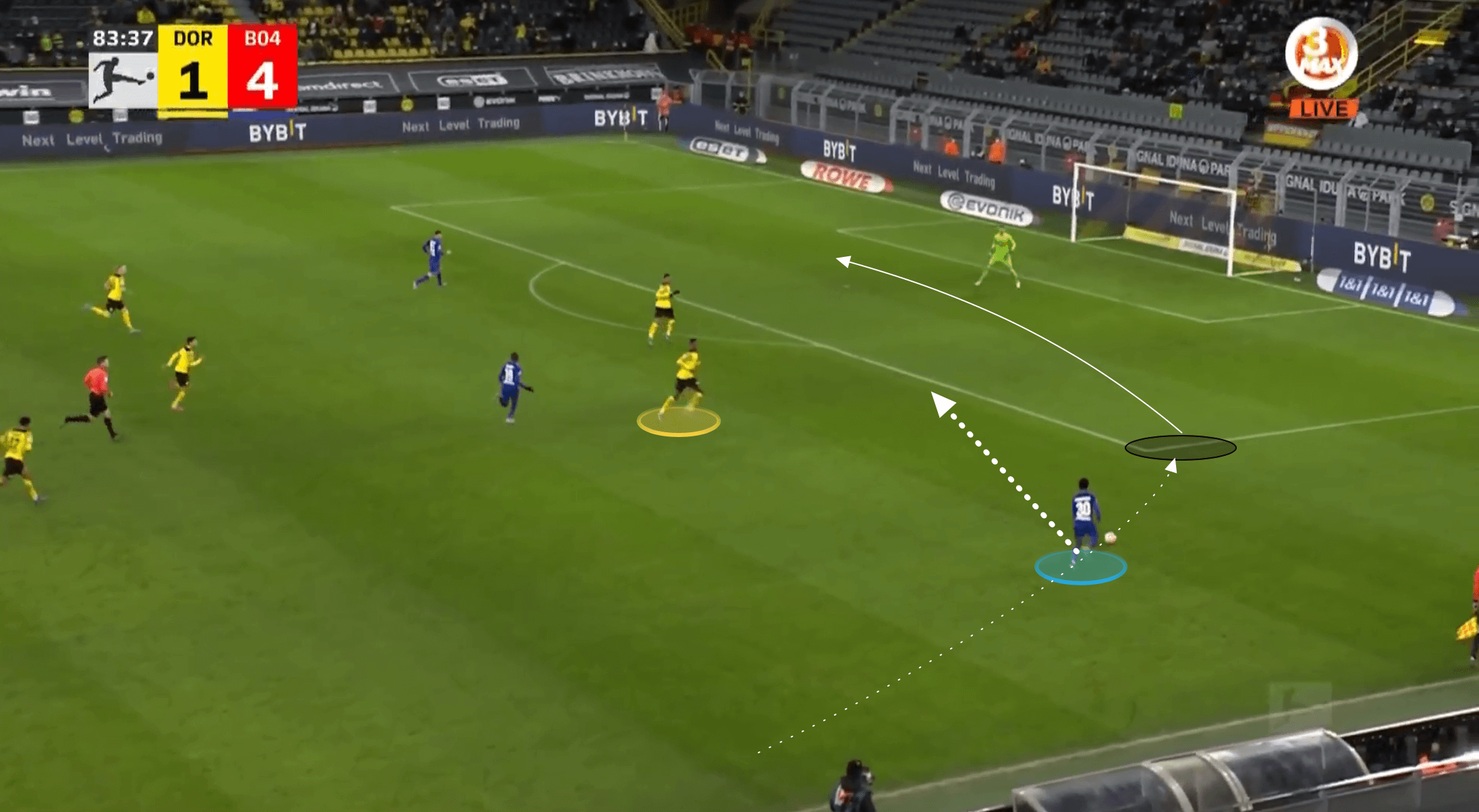 Bundesliga 2021/22: Borussia Dortmund vs Bayer Leverkusen - tactical analysis tactics