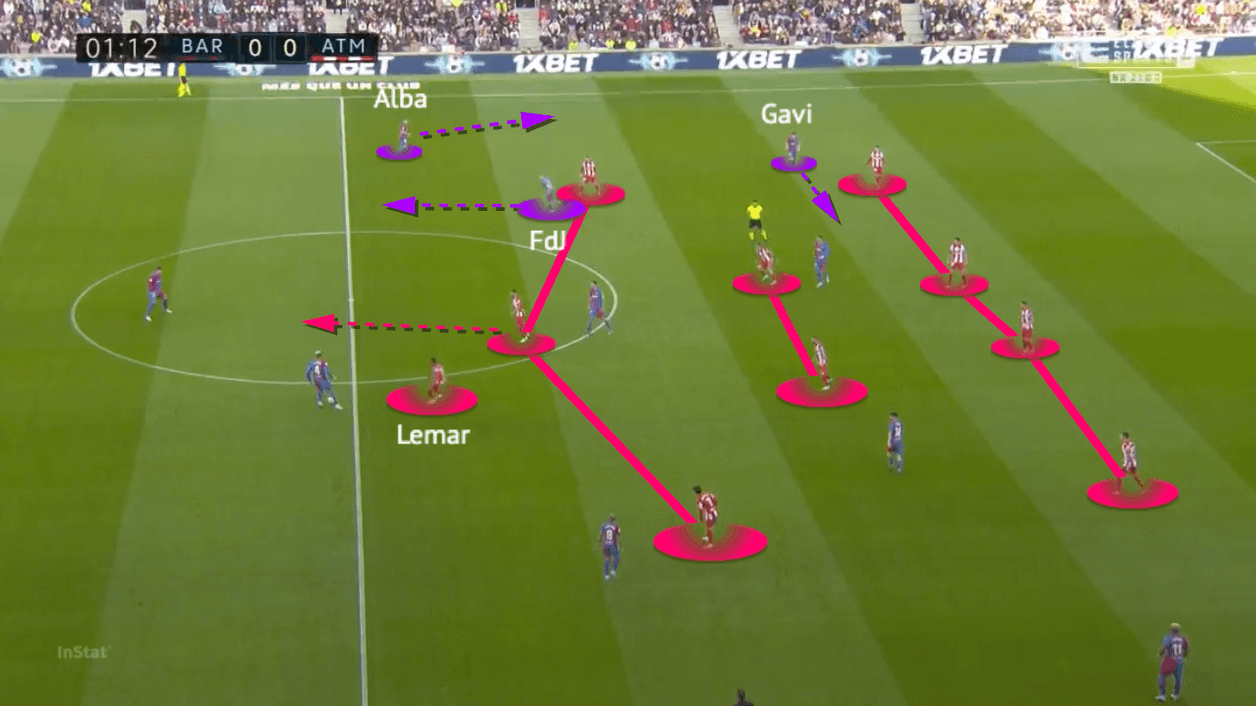 La Liga 2021/22: Barcelona vs Atlético Madrid - tactical analysis - tactics