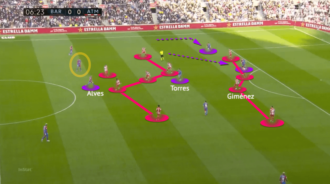 La Liga 2021/22: Barcelona vs Atlético Madrid - tactical analysis - tactics