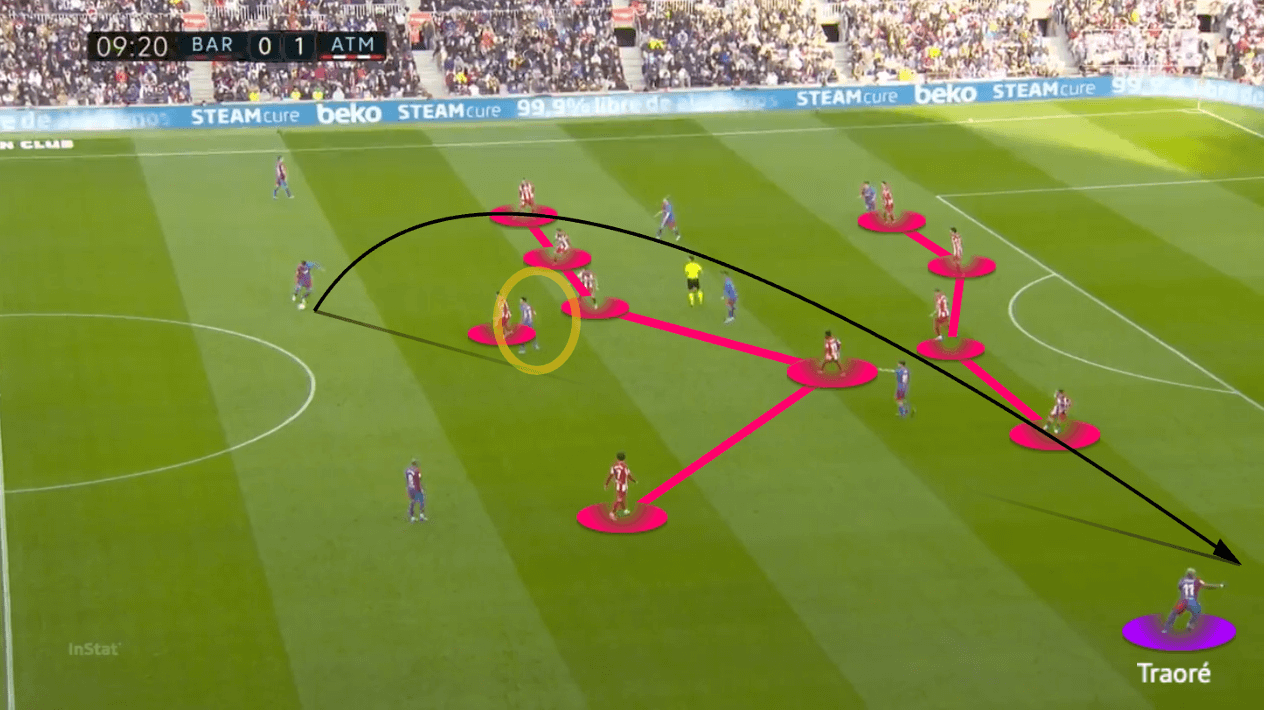 La Liga 2021/22: Barcelona vs Atlético Madrid - tactical analysis - tactics