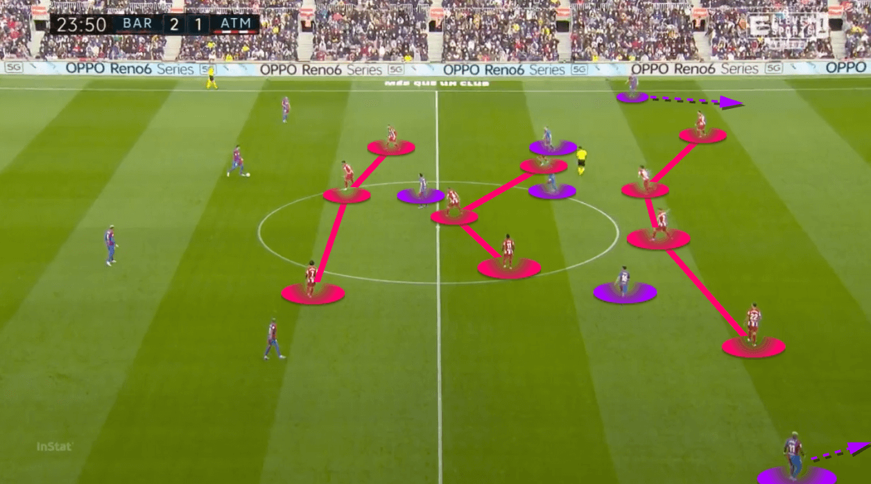 La Liga 2021/22: Barcelona vs Atlético Madrid - tactical analysis - tactics