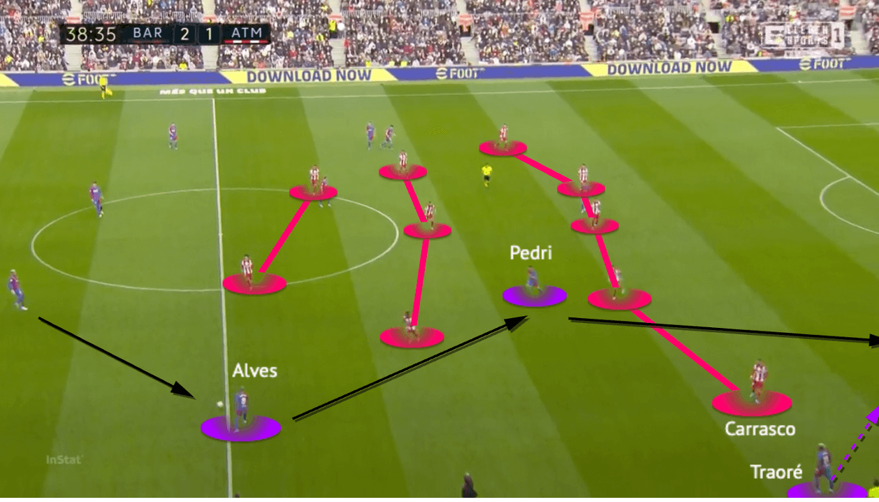 La Liga 2021/22: Barcelona vs Atlético Madrid - tactical analysis - tactics