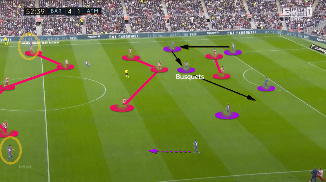 La Liga 2021/22: Barcelona vs Atlético Madrid - tactical analysis - tactics