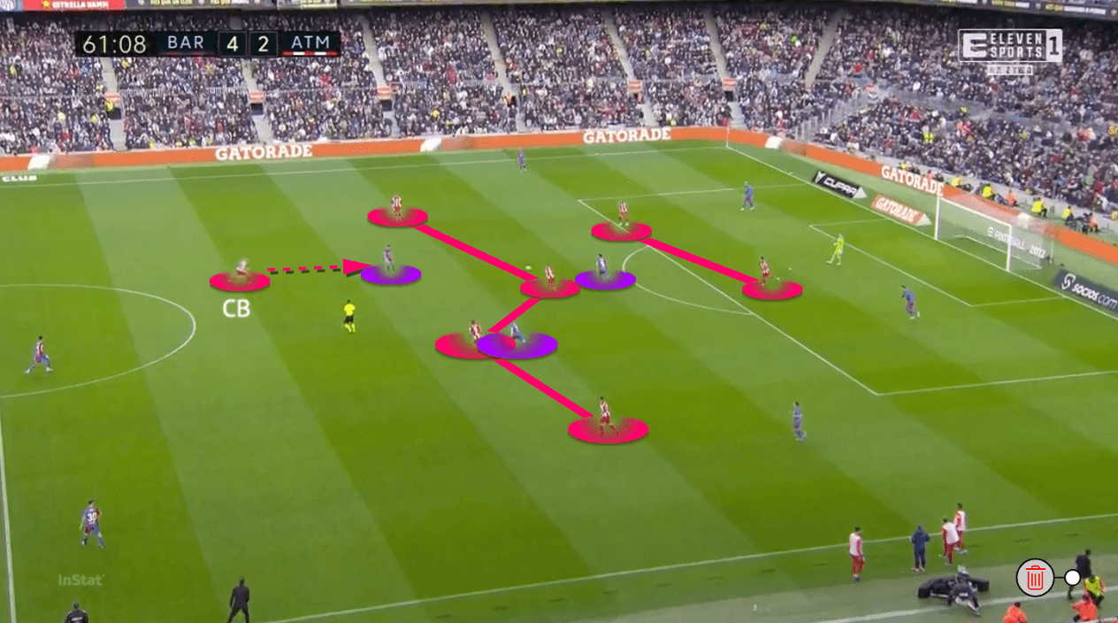 La Liga 2021/22: Barcelona vs Atlético Madrid - tactical analysis - tactics