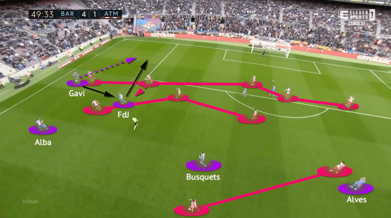 La Liga 2021/22: Barcelona vs Atlético Madrid - tactical analysis - tactics