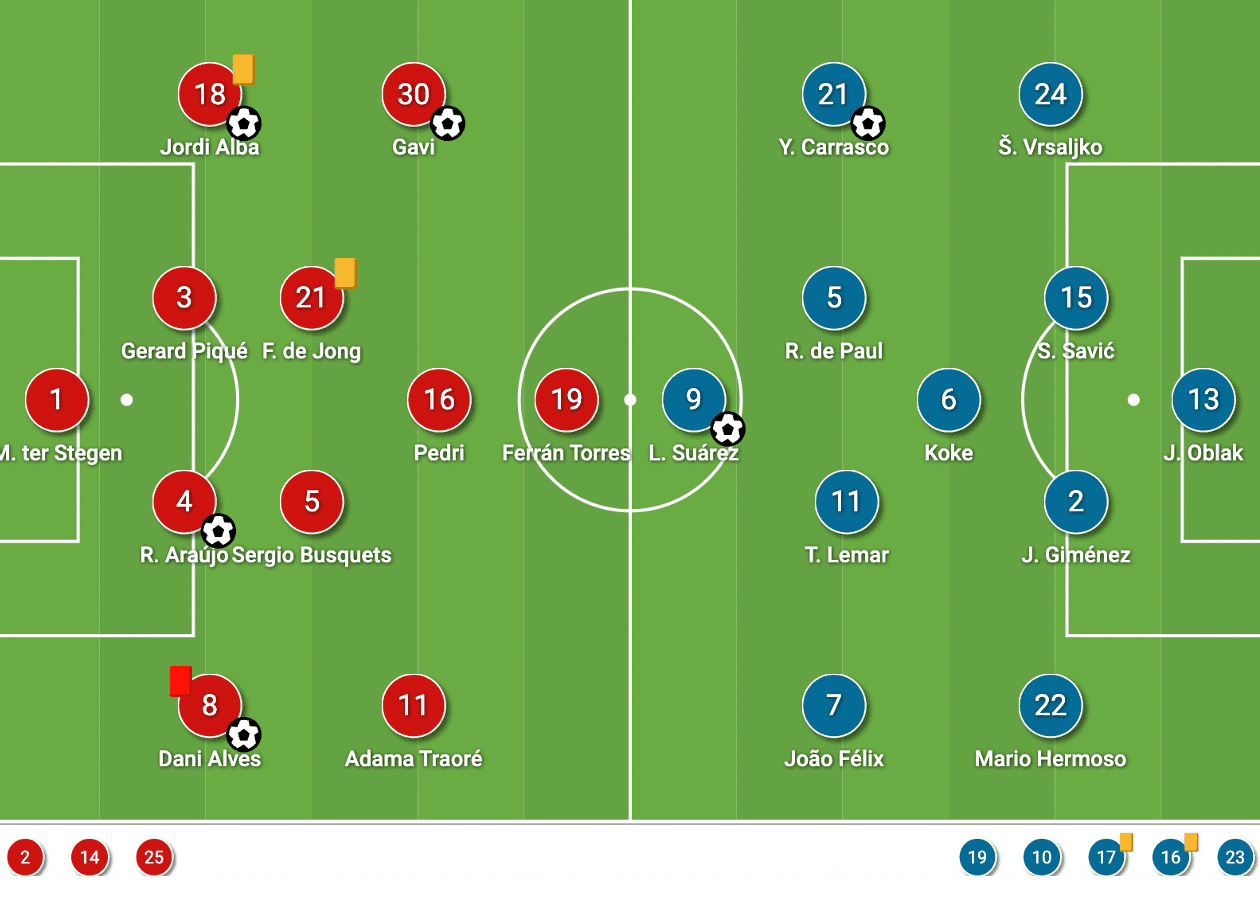 La Liga 2021/22: Barcelona vs Atlético Madrid - tactical analysis - tactics