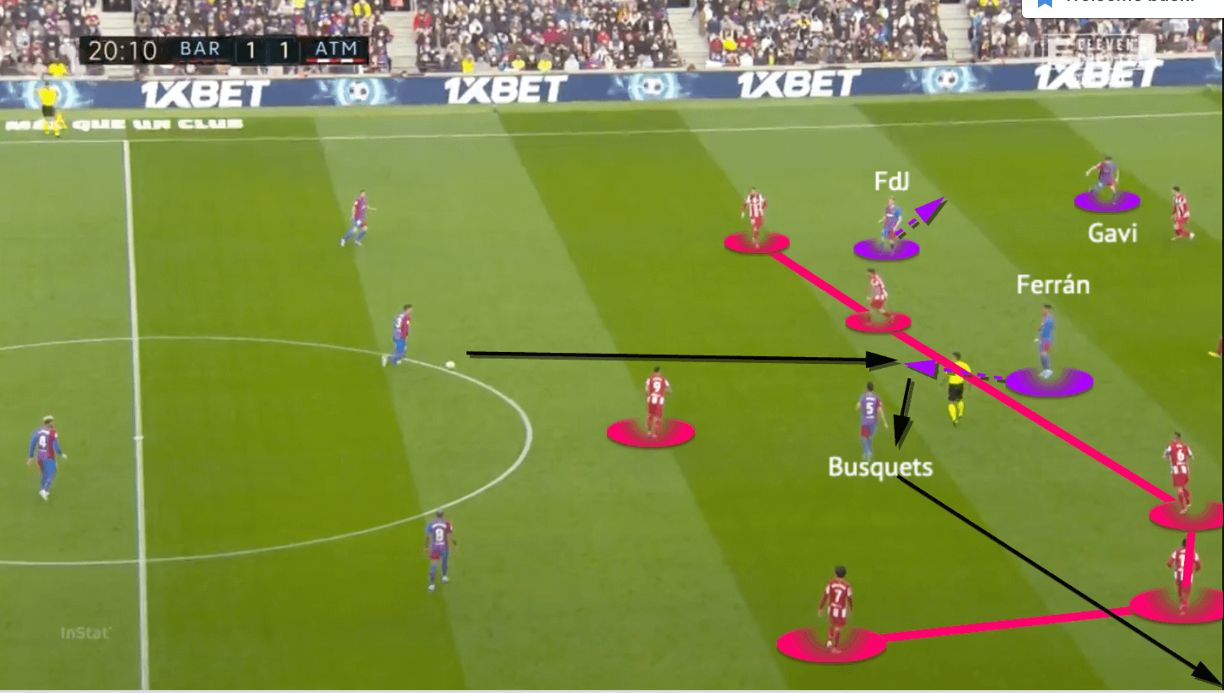 La Liga 2021/22: Barcelona vs Atlético Madrid - tactical analysis - tactics