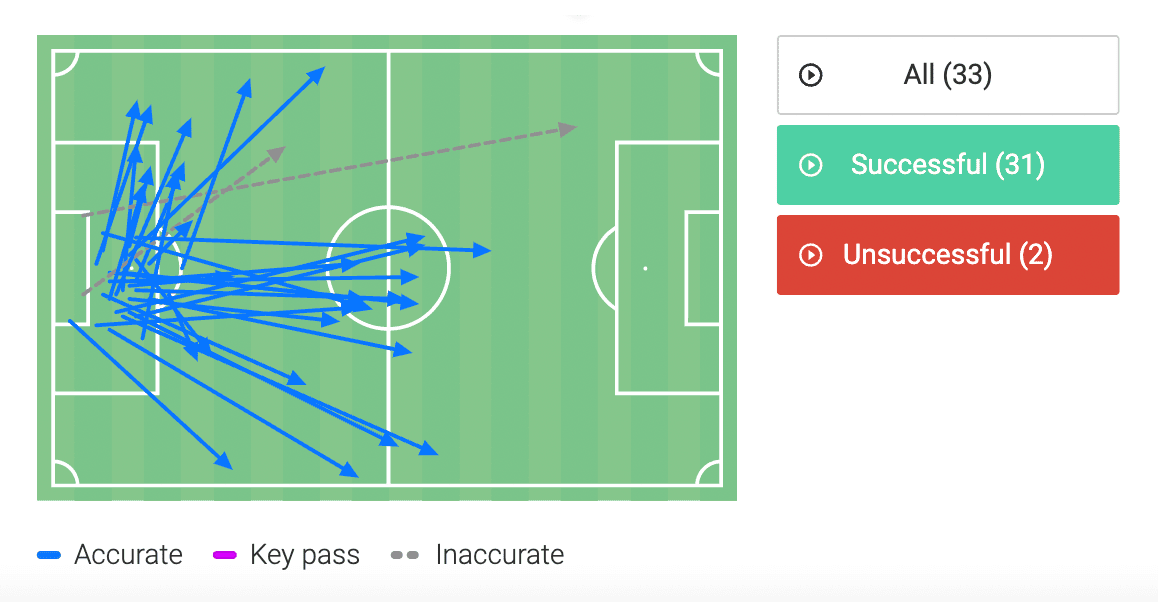 Domènec Torrent at Galatasaray 2021/22 - tactical analysis - tactics