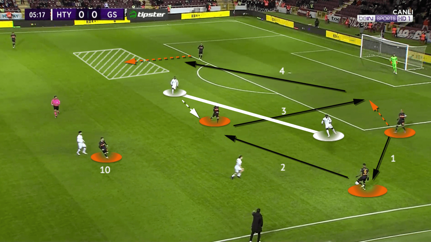 Domènec Torrent at Galatasaray 2021/22 - tactical analysis - tactics