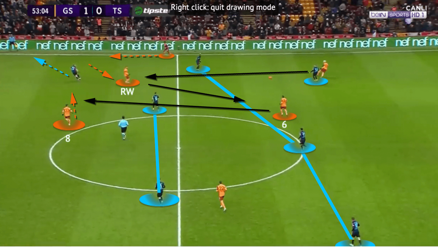 Domènec Torrent at Galatasaray 2021/22 - tactical analysis - tactics