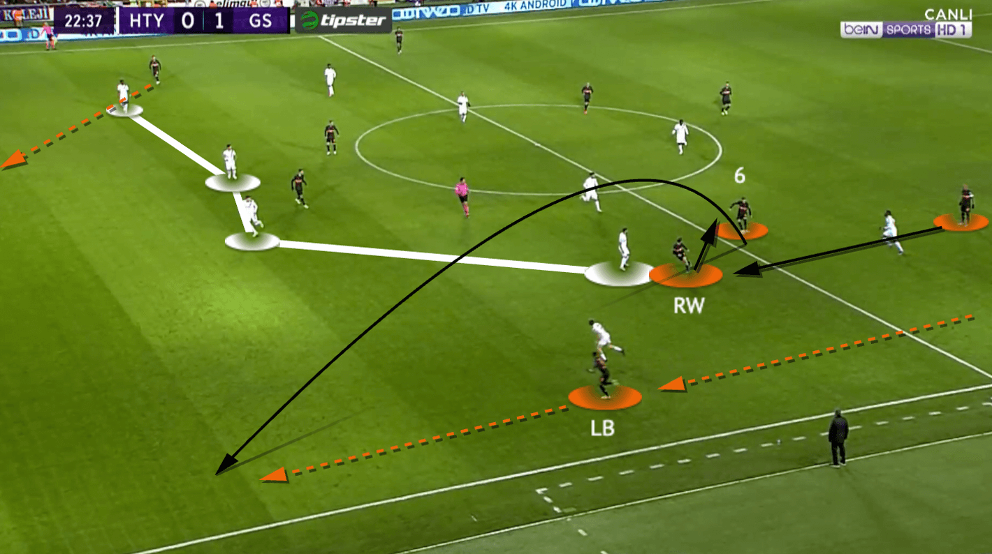 Domènec Torrent at Galatasaray 2021/22 - tactical analysis - tactics