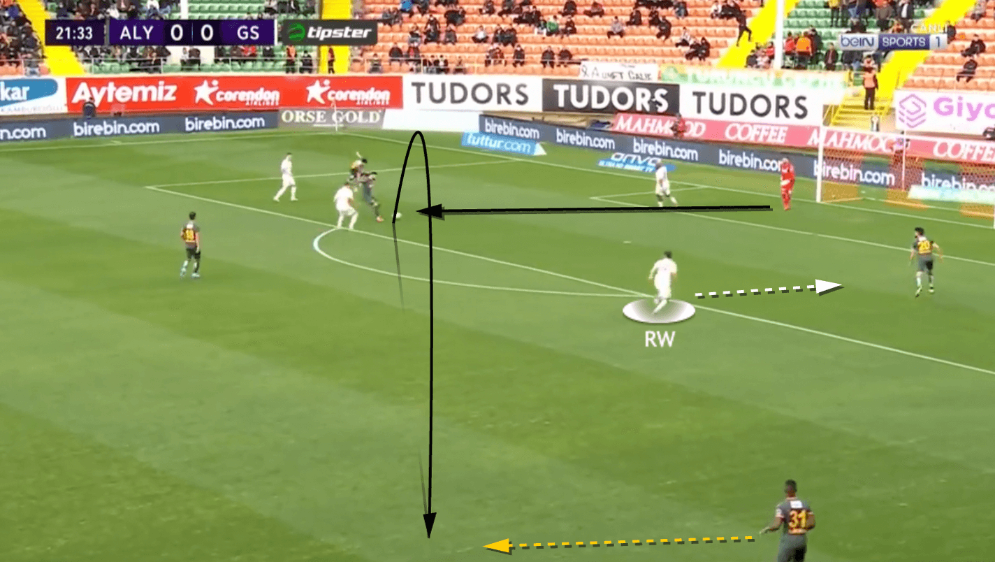 Domènec Torrent at Galatasaray 2021/22 - tactical analysis - tactics