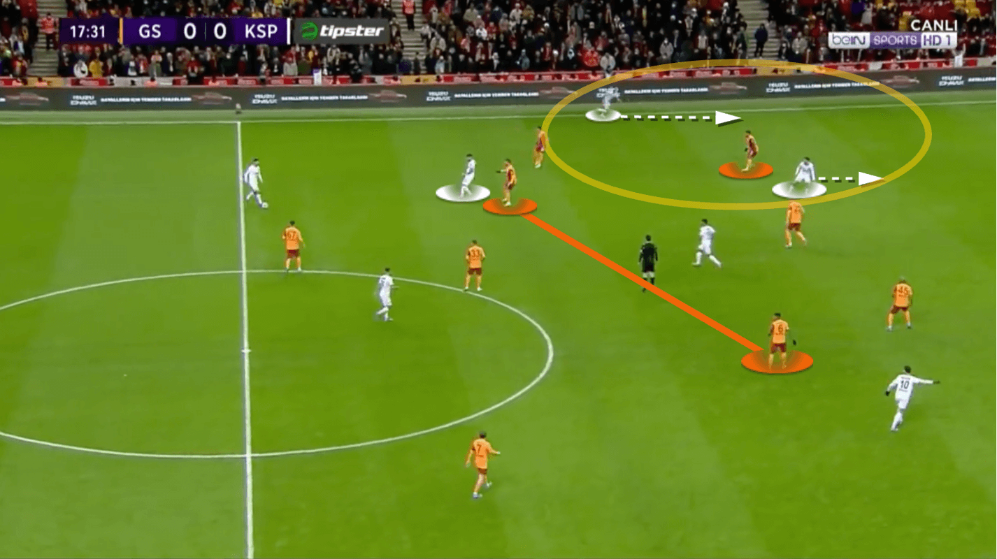 Domènec Torrent at Galatasaray 2021/22 - tactical analysis - tactics