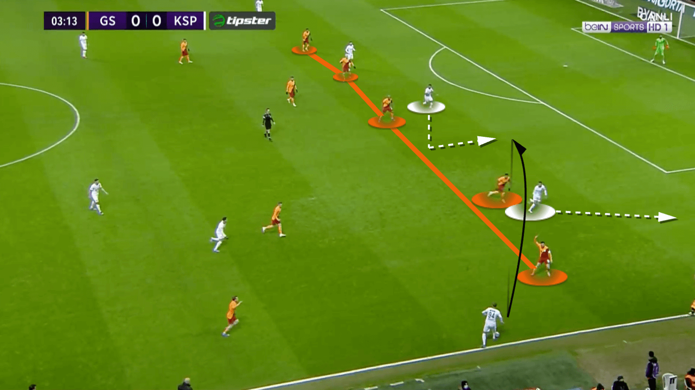 Domènec Torrent at Galatasaray 2021/22 - tactical analysis - tactics